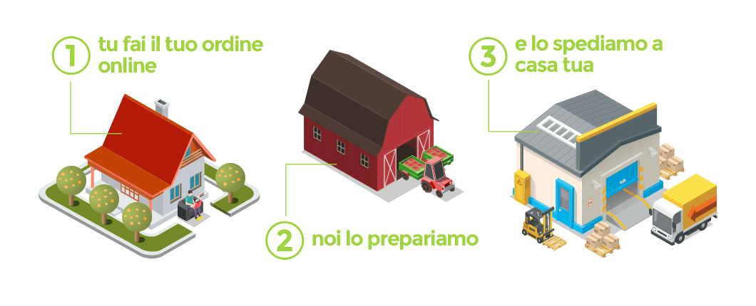 Biosiculà filiera corta bio